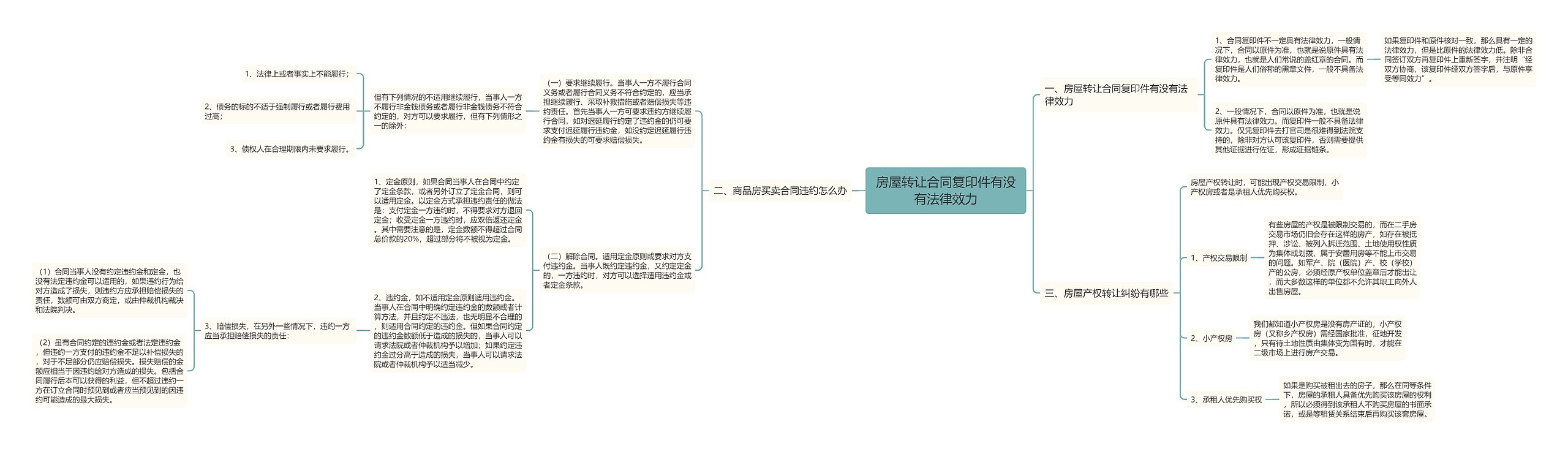 房屋转让合同复印件有没有法律效力思维导图