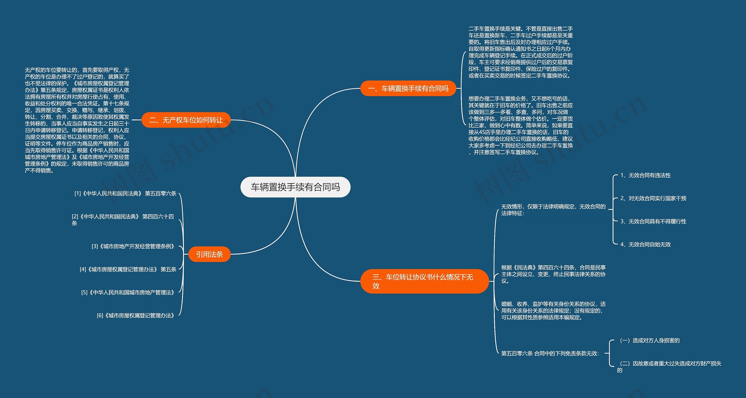 车辆置换手续有合同吗思维导图