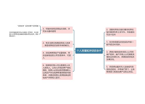 个人房屋抵押贷款条件