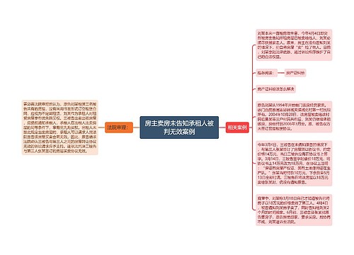 房主卖房未告知承租人被判无效案例