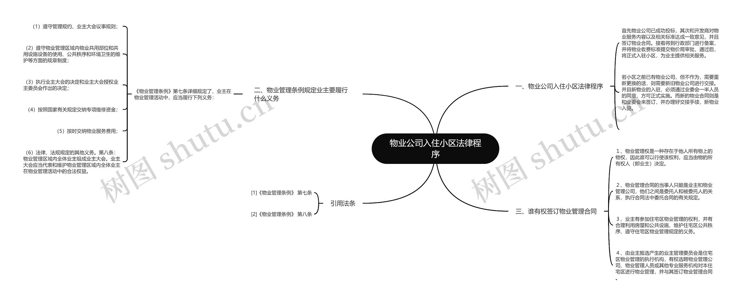 物业公司入住小区法律程序思维导图