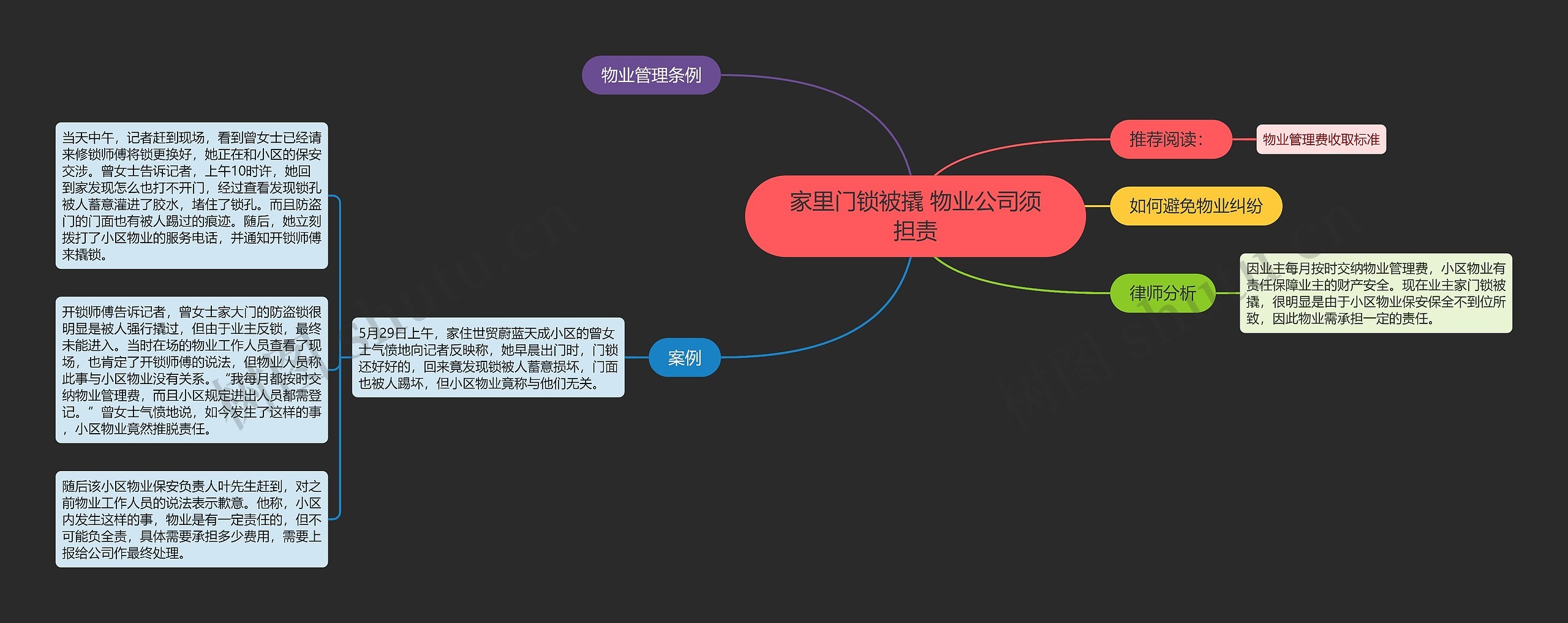 家里门锁被撬 物业公司须担责