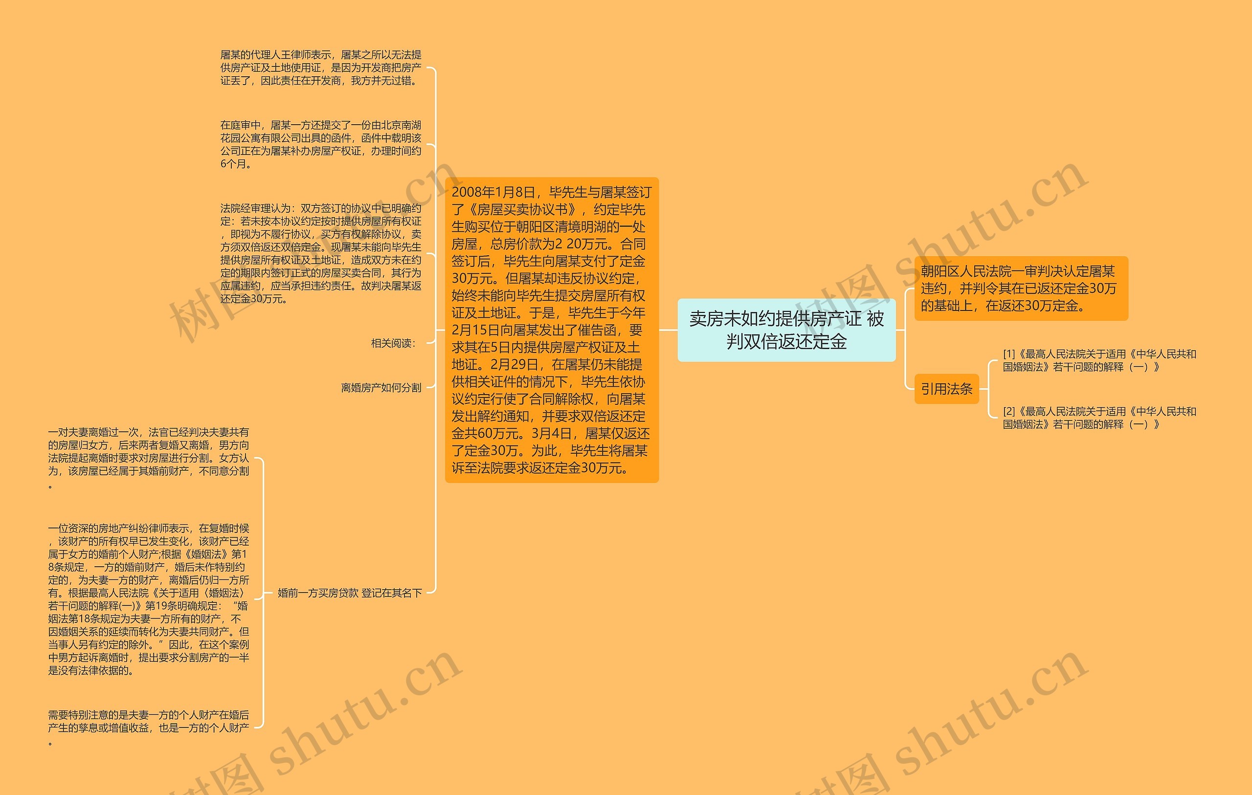 卖房未如约提供房产证 被判双倍返还定金