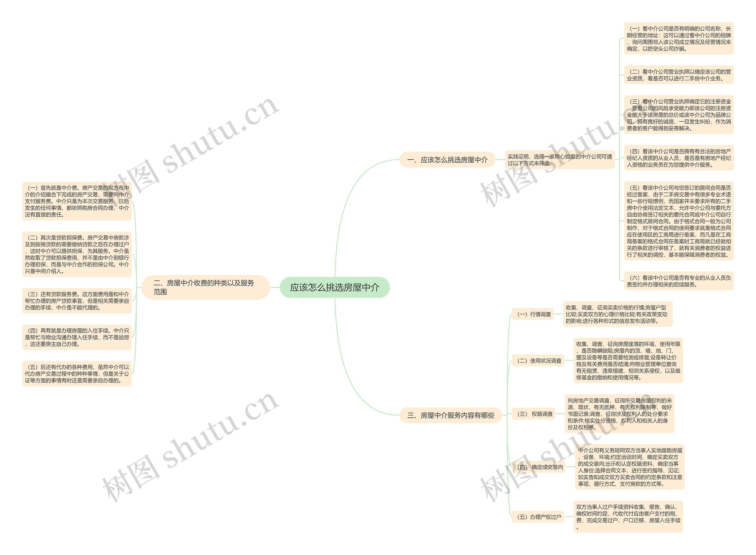 应该怎么挑选房屋中介思维导图