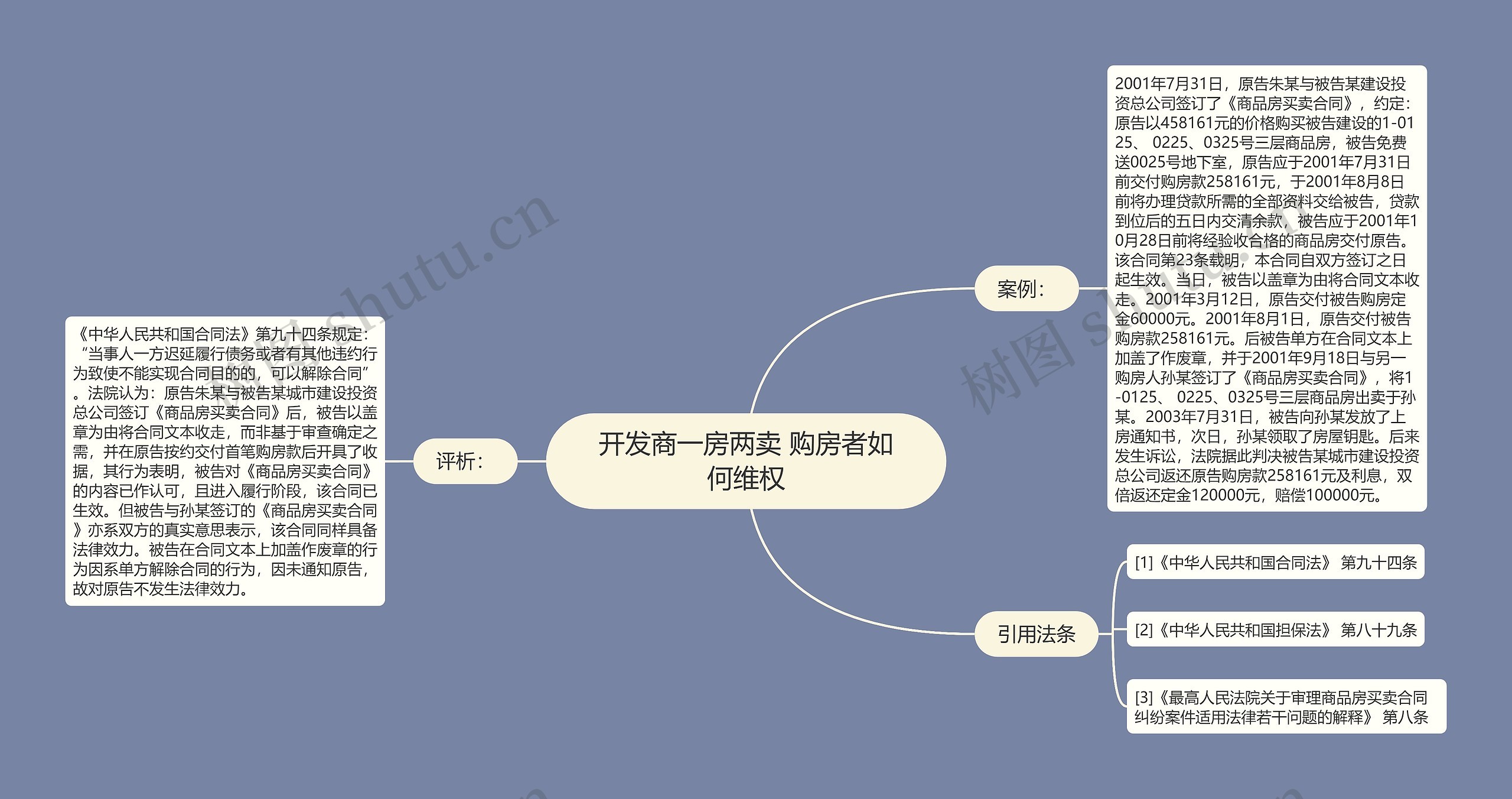 开发商一房两卖 购房者如何维权