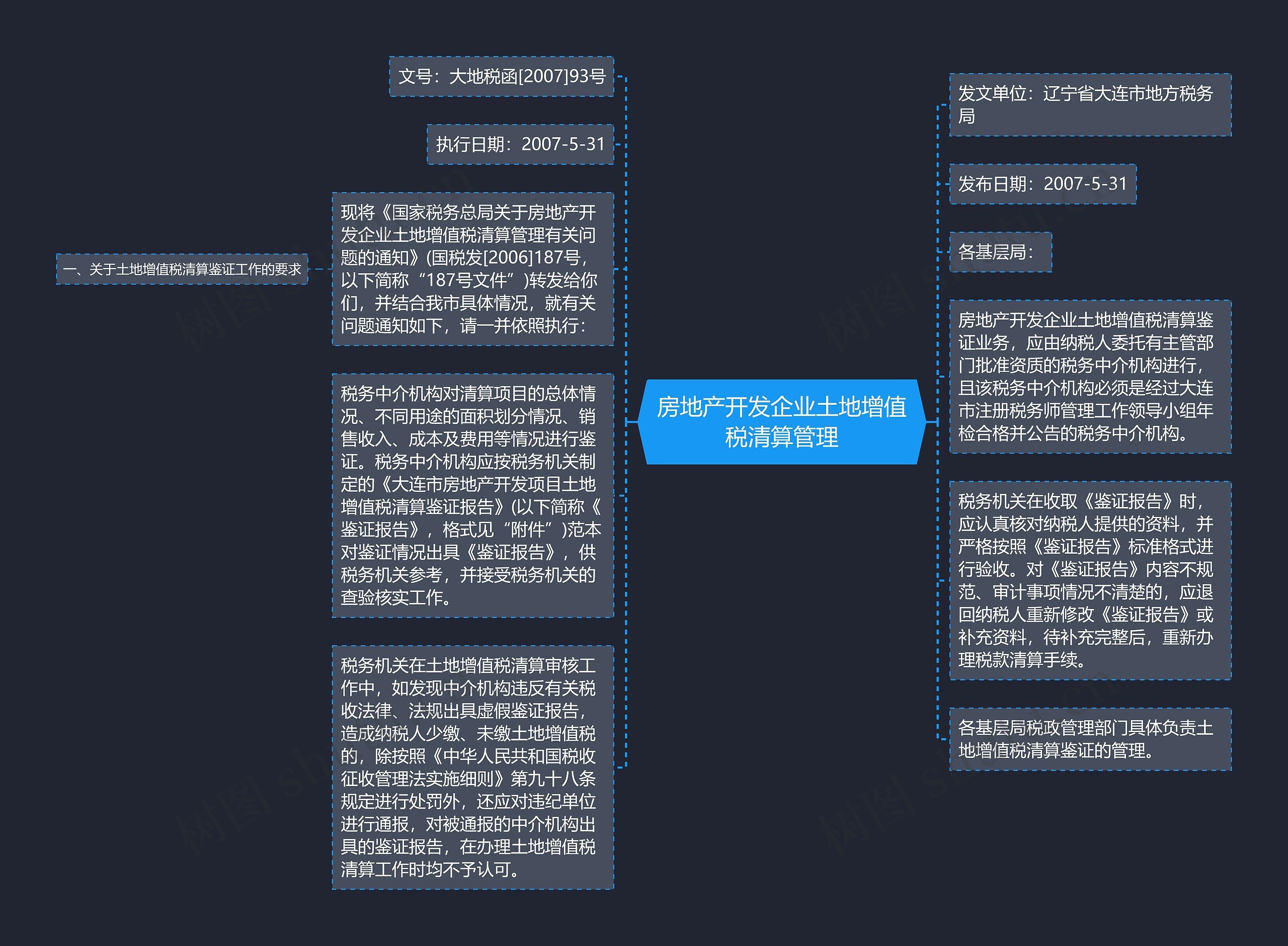 房地产开发企业土地增值税清算管理