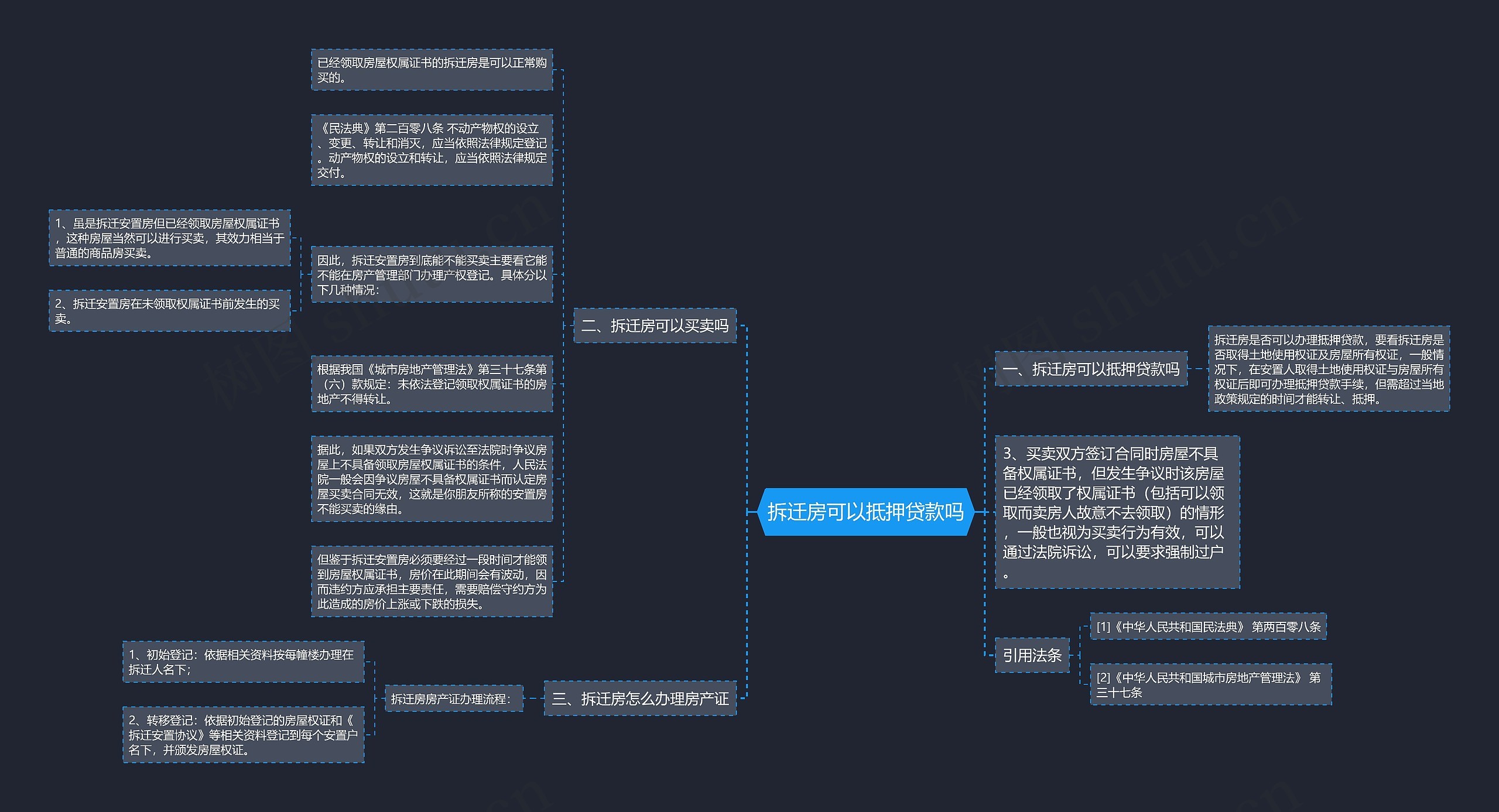 拆迁房可以抵押贷款吗思维导图