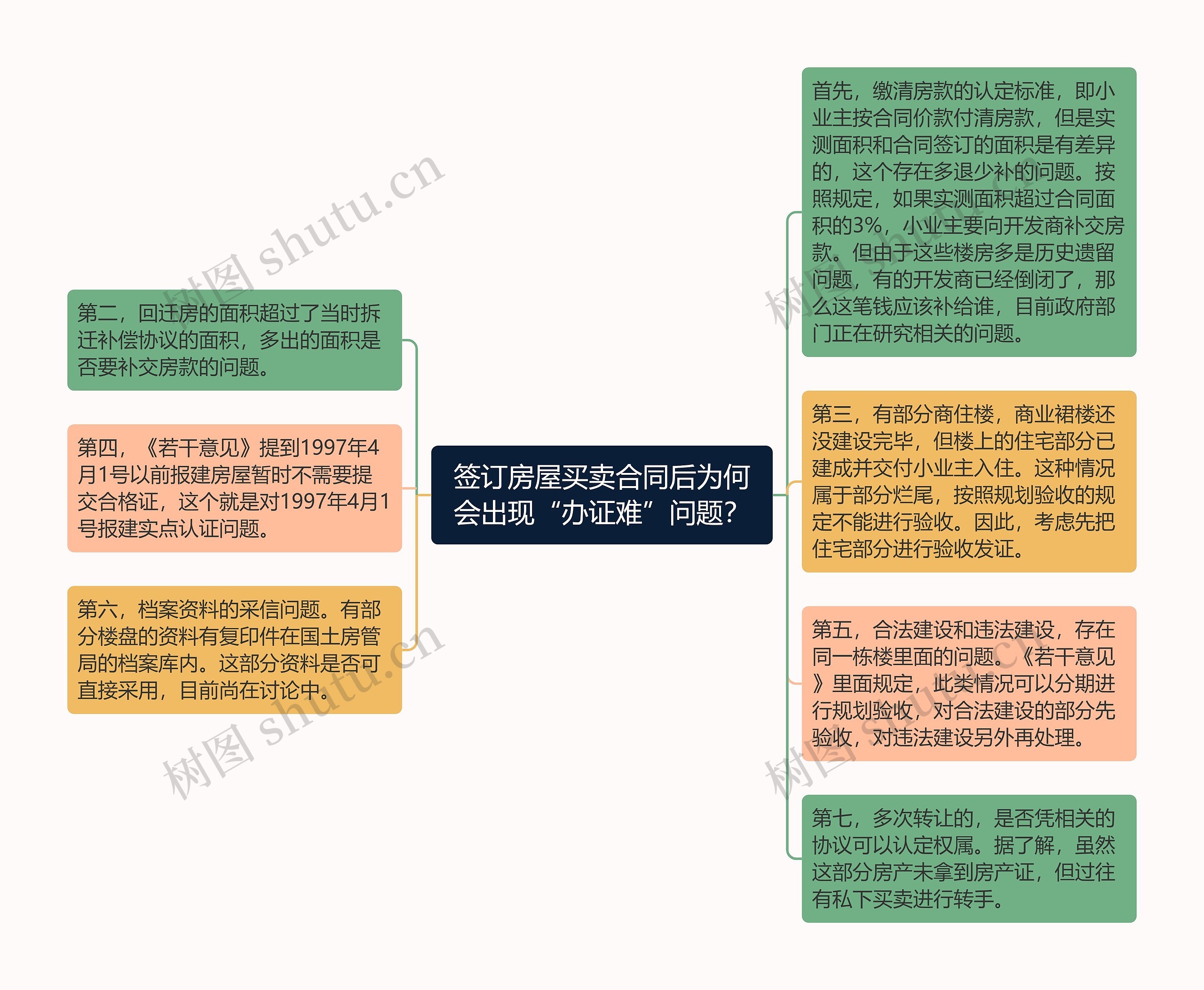 签订房屋买卖合同后为何会出现“办证难”问题？