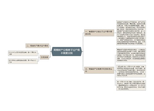 离婚财产分割房子过户需不需要交税