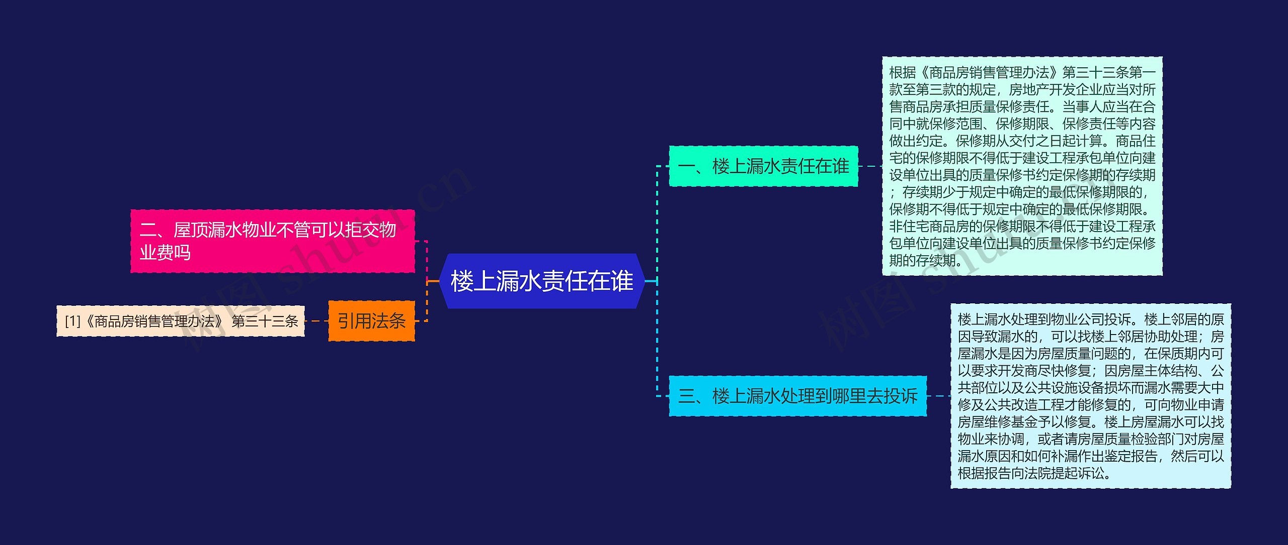 楼上漏水责任在谁思维导图