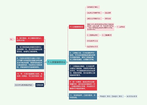 个人房屋装修协议