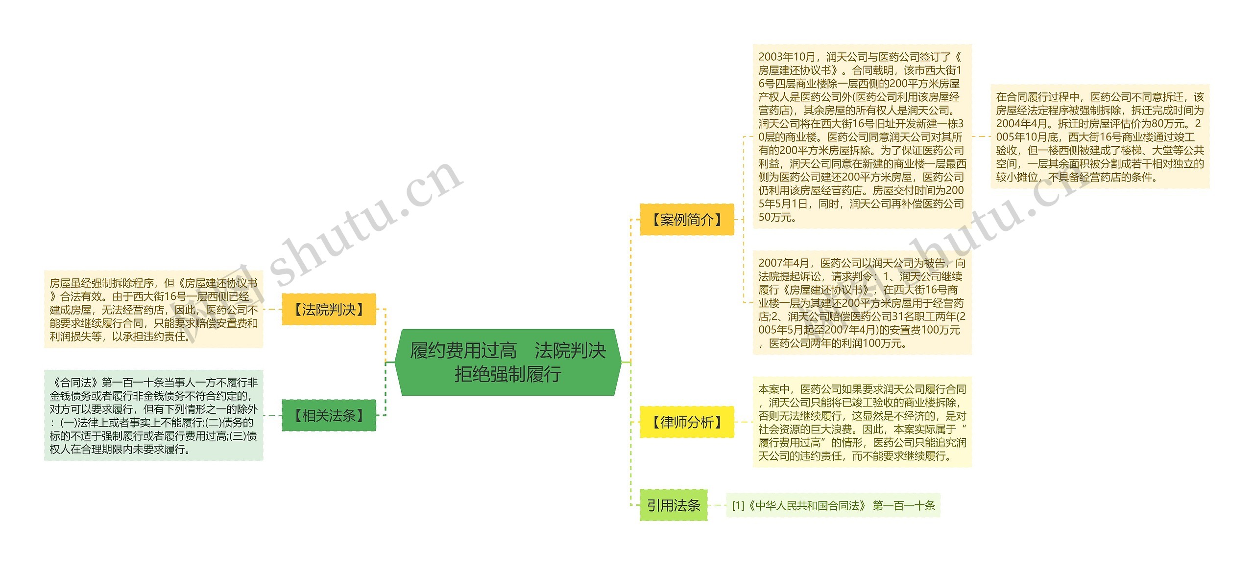 履约费用过高　法院判决拒绝强制履行