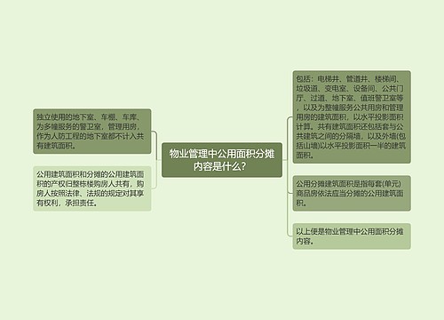 物业管理中公用面积分摊内容是什么？