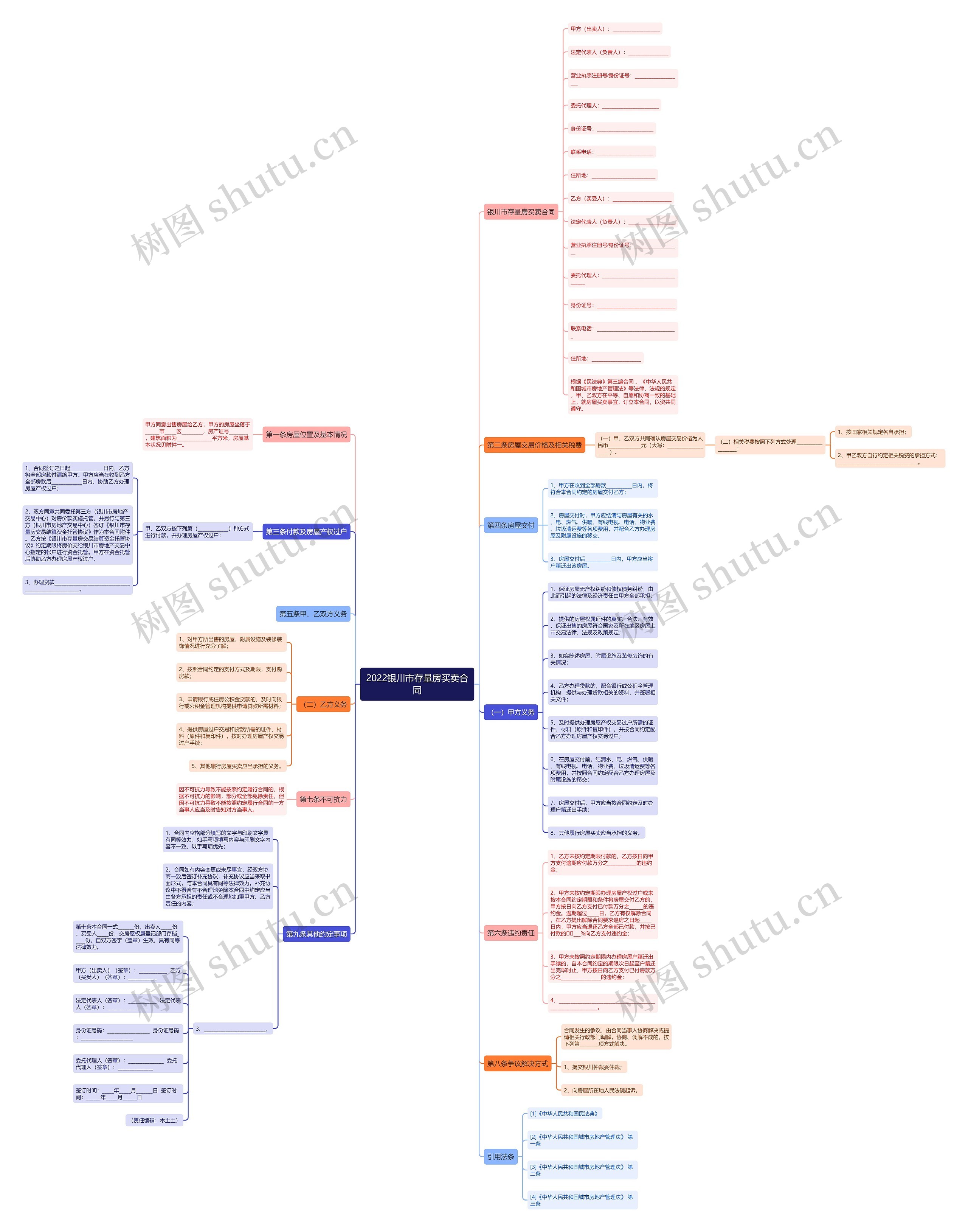 2022银川市存量房买卖合同 2022银川市存量房买卖合同