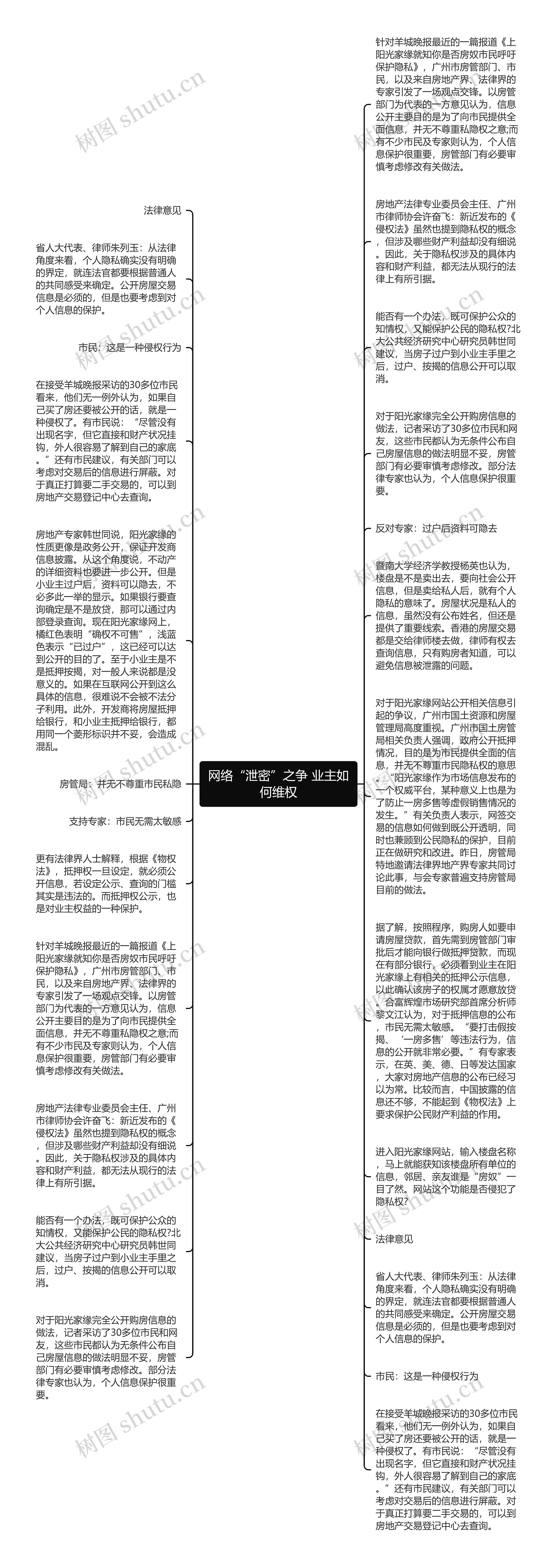 网络“泄密”之争 业主如何维权思维导图