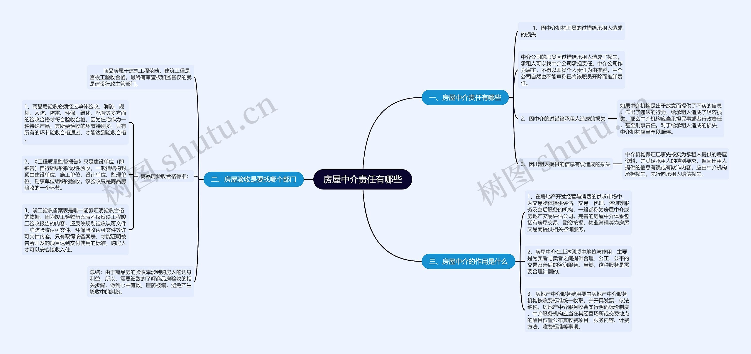 房屋中介责任有哪些思维导图