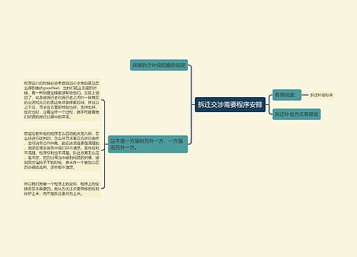 拆迁交涉需要程序安排