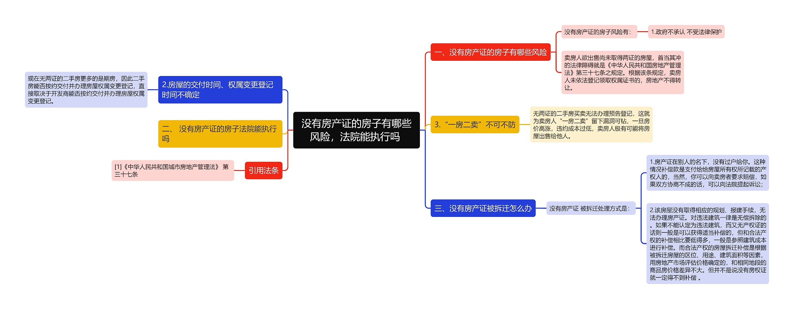 没有房产证的房子有哪些风险，法院能执行吗 