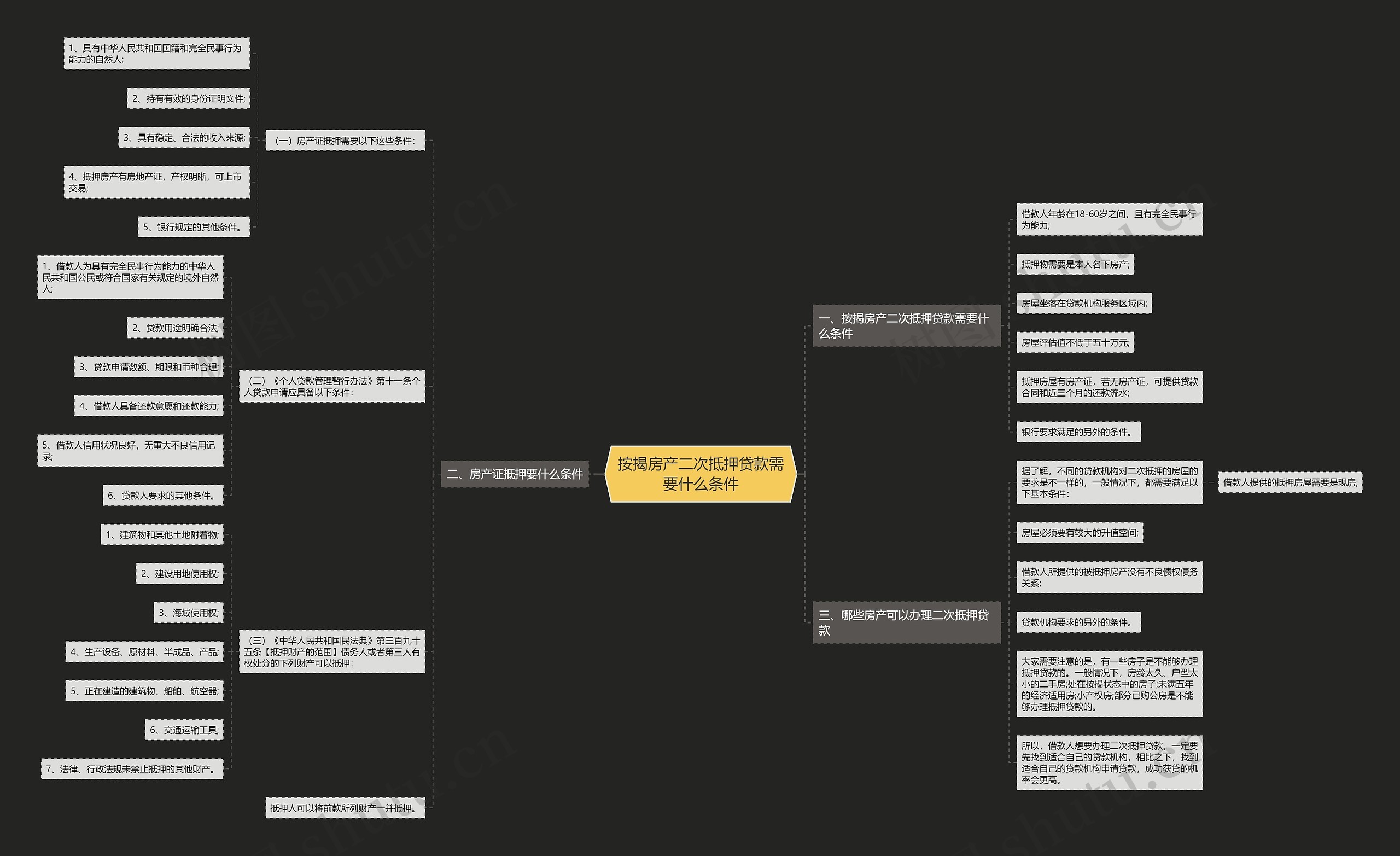 按揭房产二次抵押贷款需要什么条件思维导图