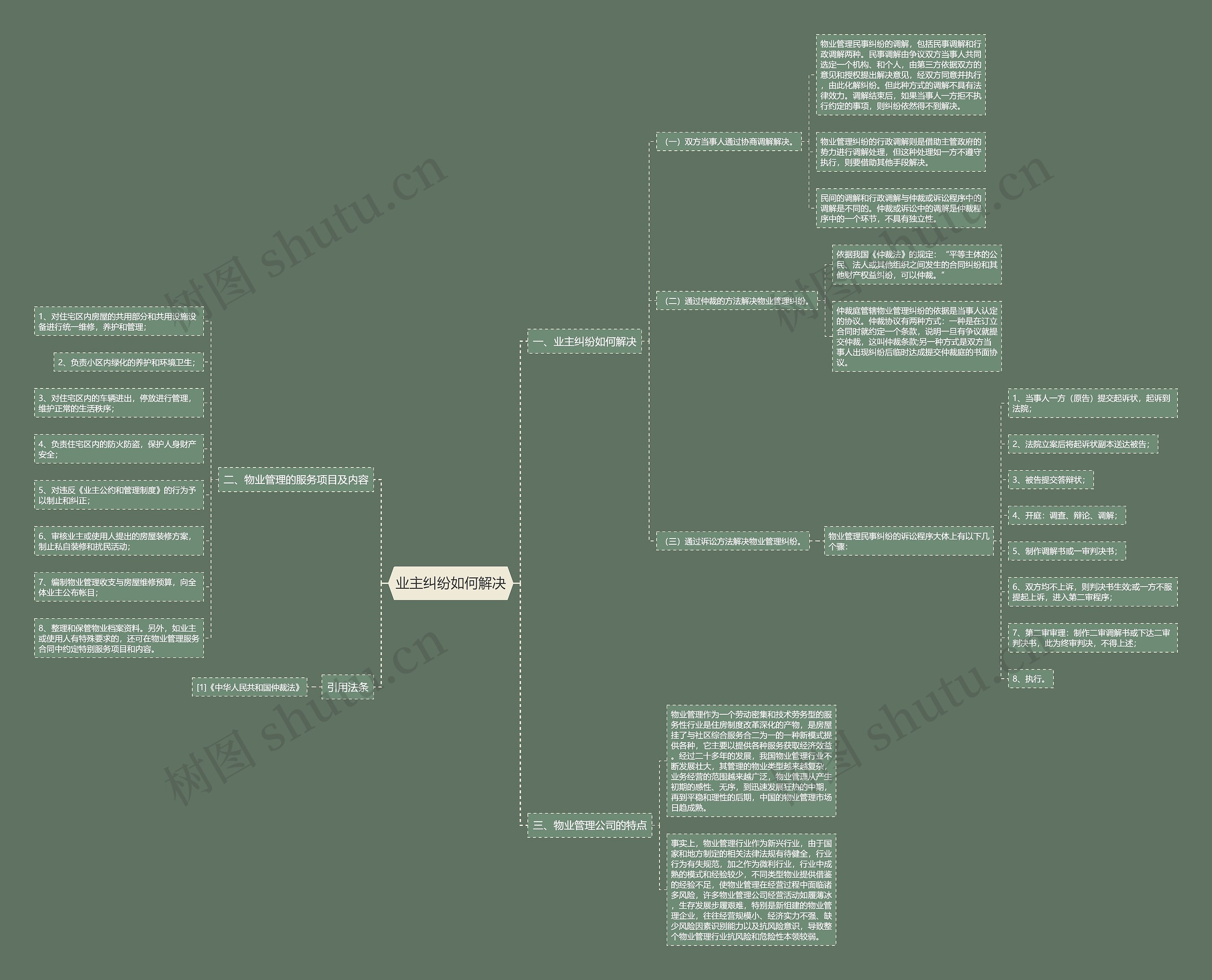 业主纠纷如何解决 业主纠纷如何解决