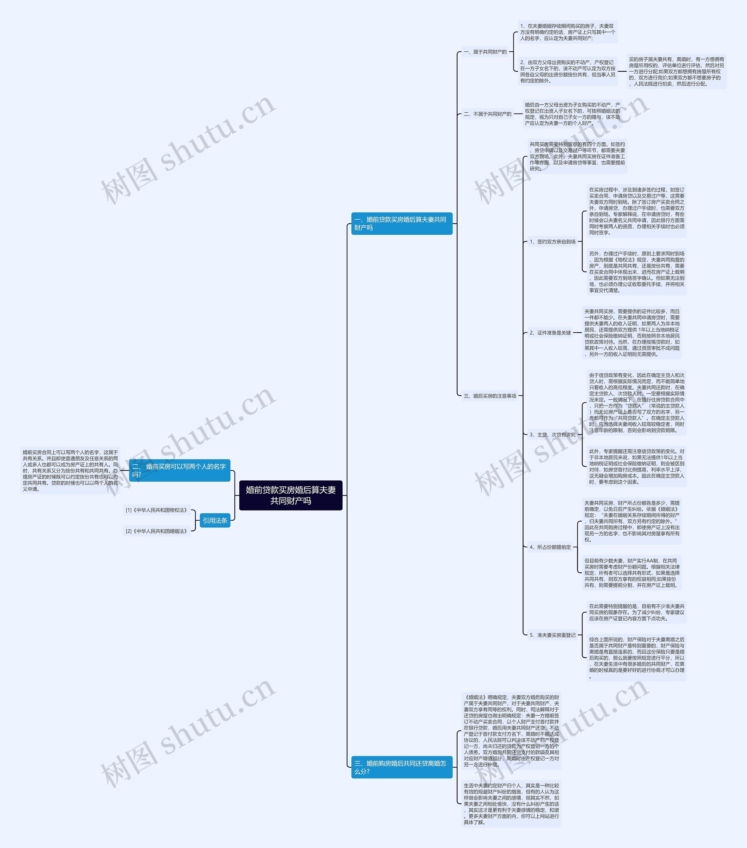婚前贷款买房婚后算夫妻共同财产吗思维导图