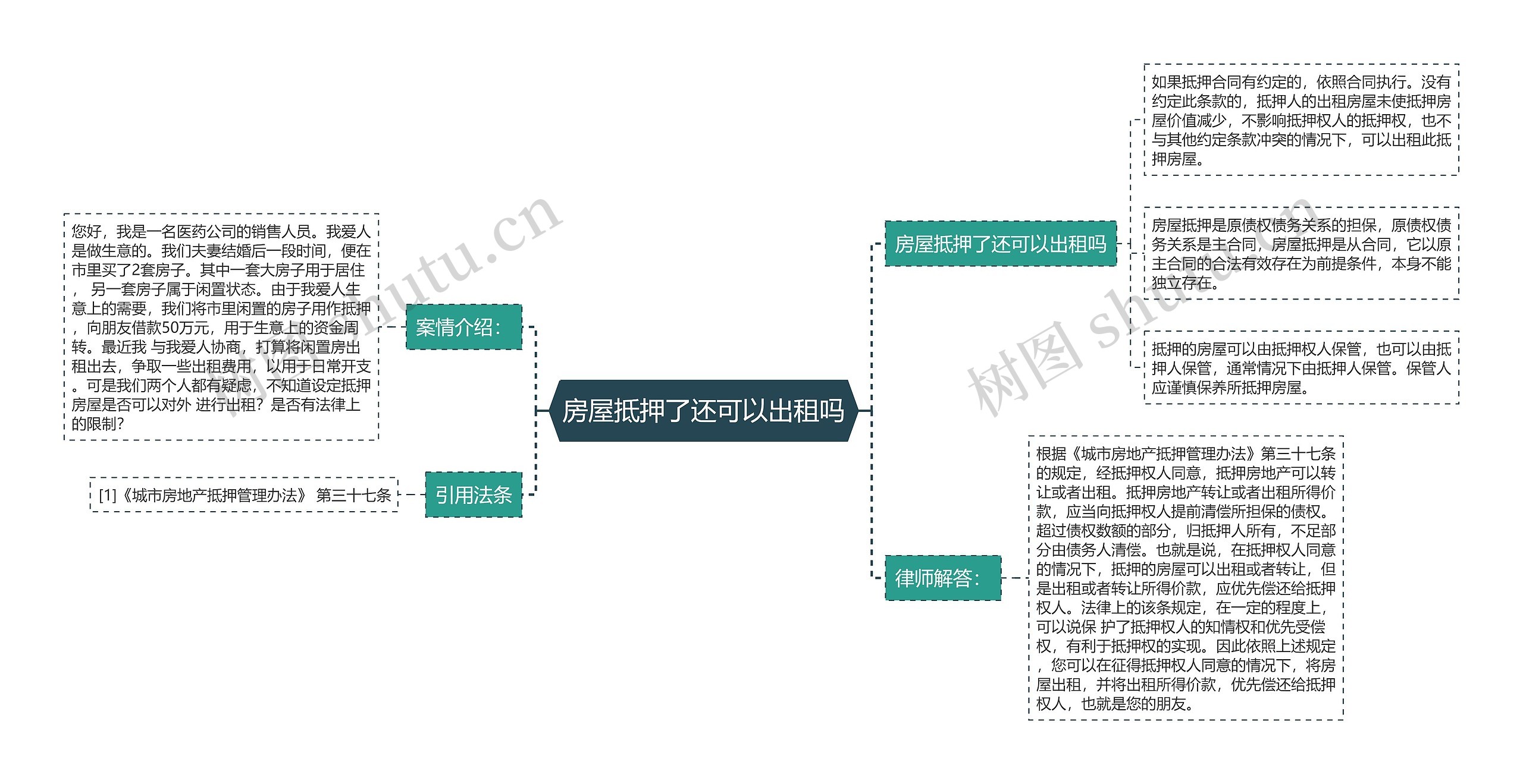 房屋抵押了还可以出租吗思维导图