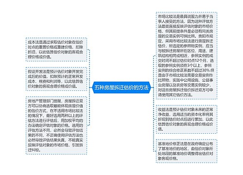 五种房屋拆迁估价的方法