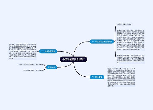 小区车位买卖合法吗?