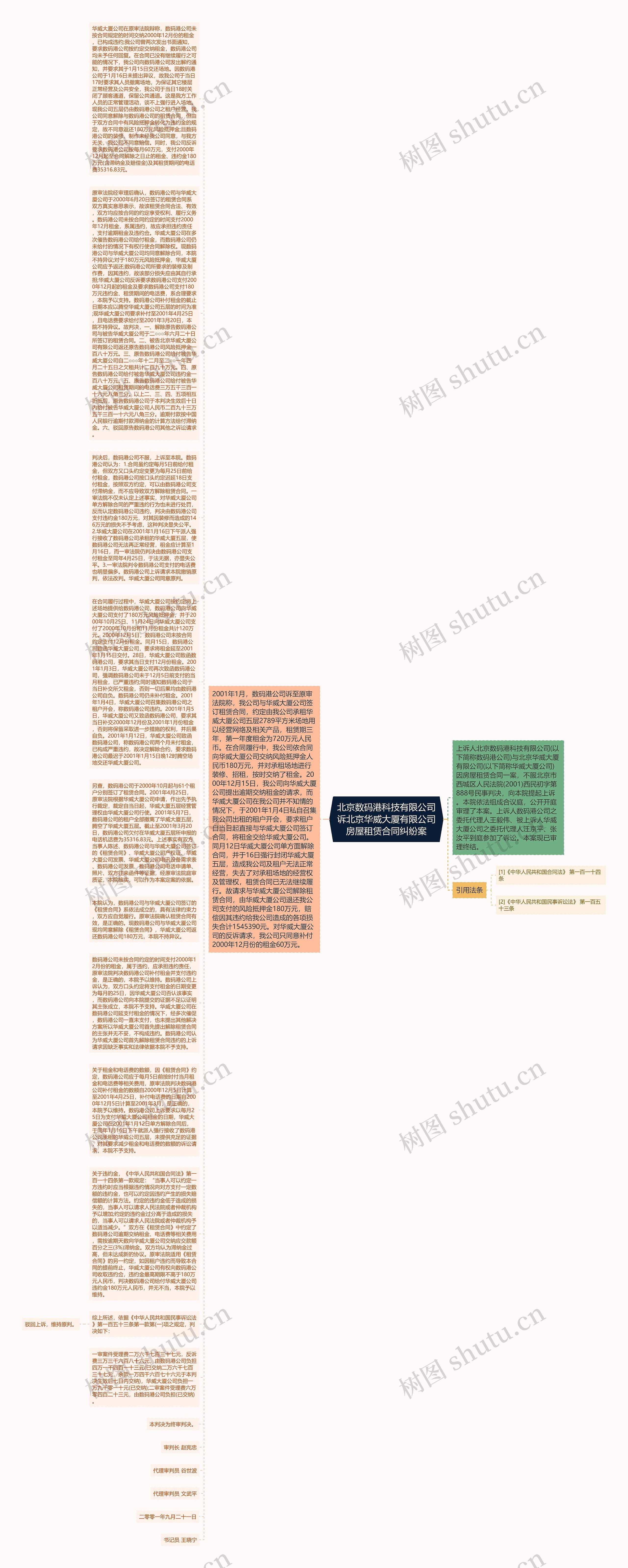 北京数码港科技有限公司诉北京华威大厦有限公司房屋租赁合同纠纷案思维导图
