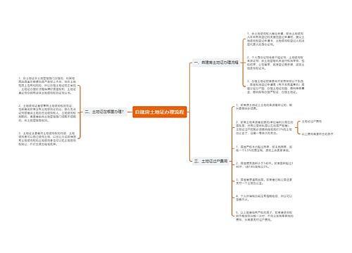自建房土地证办理流程