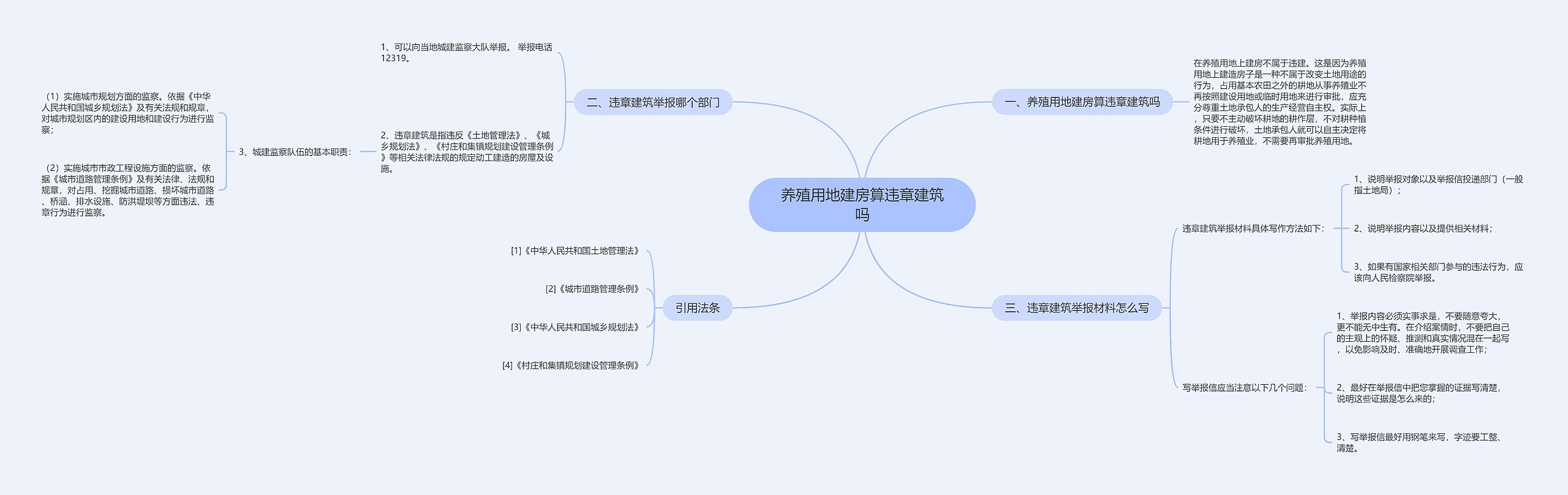 养殖用地建房算违章建筑吗思维导图