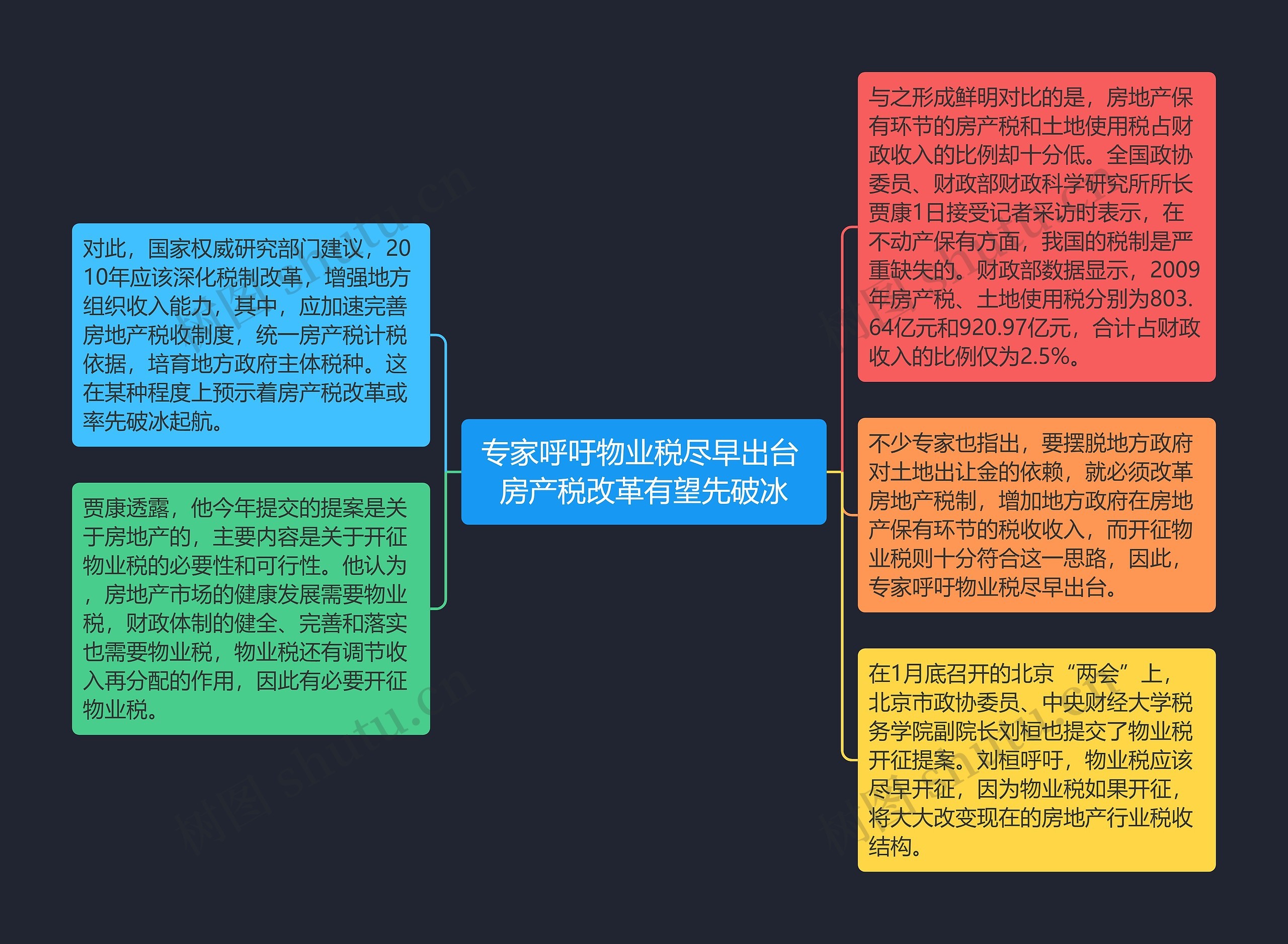 专家呼吁物业税尽早出台 房产税改革有望先破冰