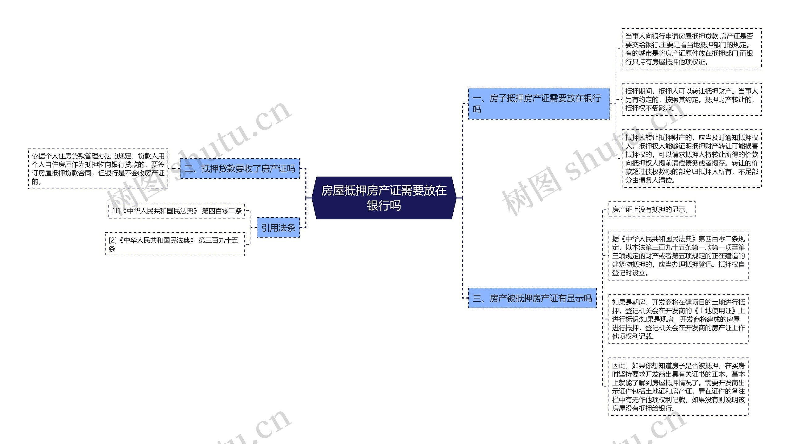 房屋抵押房产证需要放在银行吗思维导图