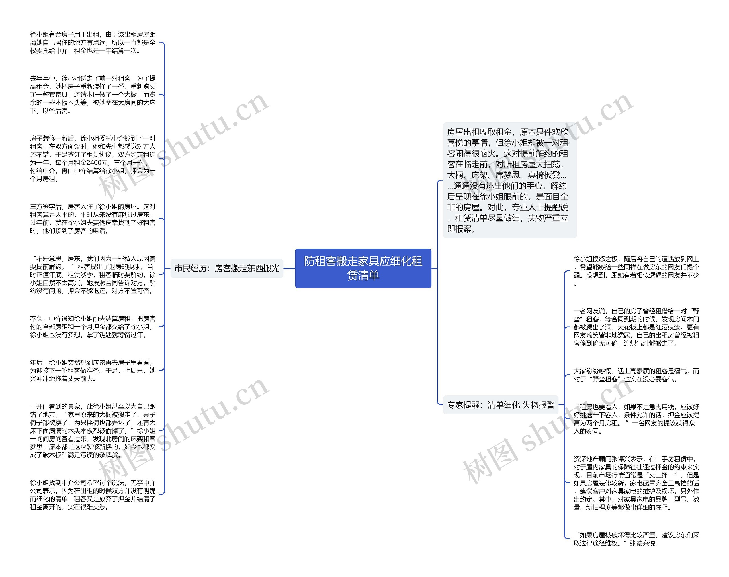 防租客搬走家具应细化租赁清单思维导图