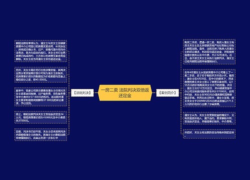 一房二卖 法院判决双倍返还定金