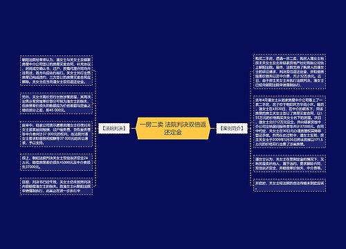 一房二卖 法院判决双倍返还定金