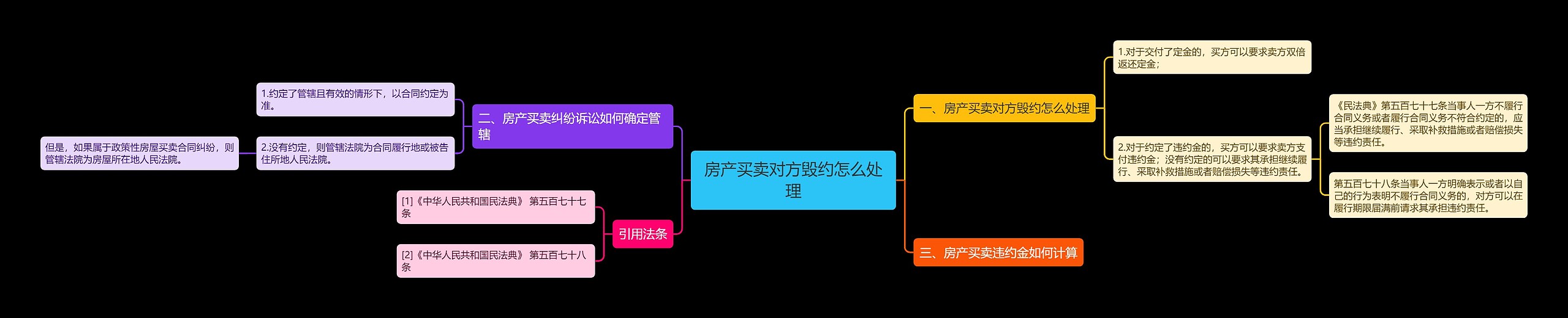 房产买卖对方毁约怎么处理