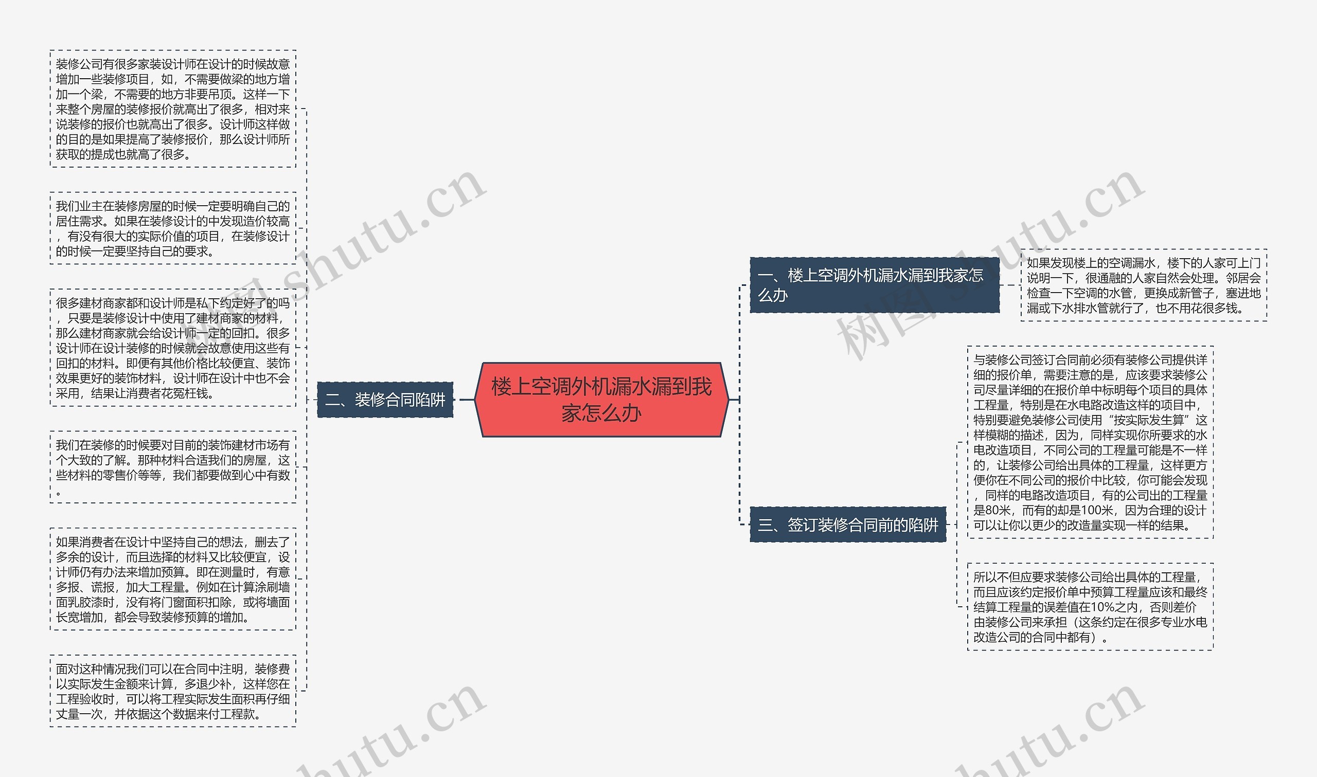 楼上空调外机漏水漏到我家怎么办