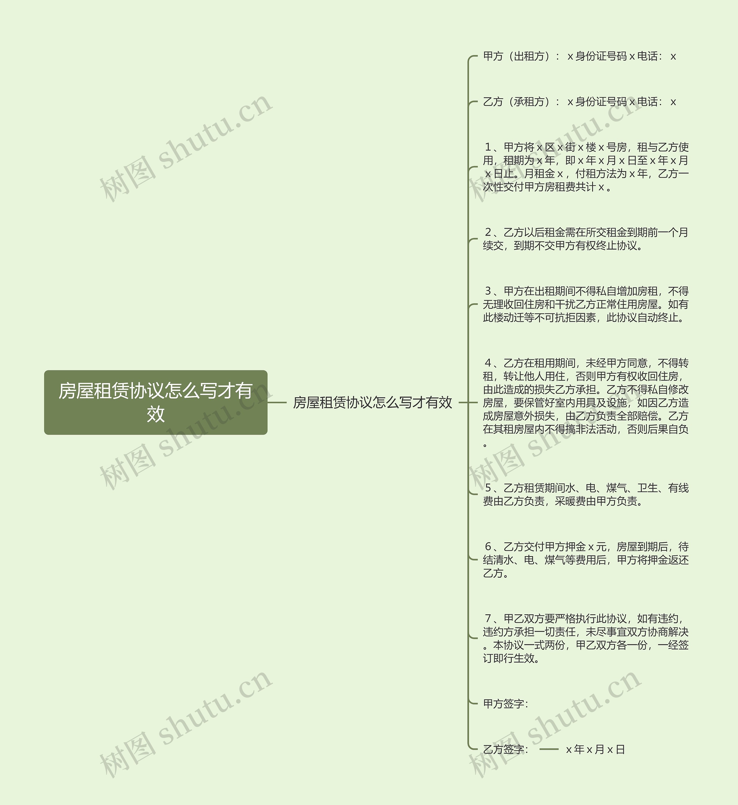 房屋租赁协议怎么写才有效