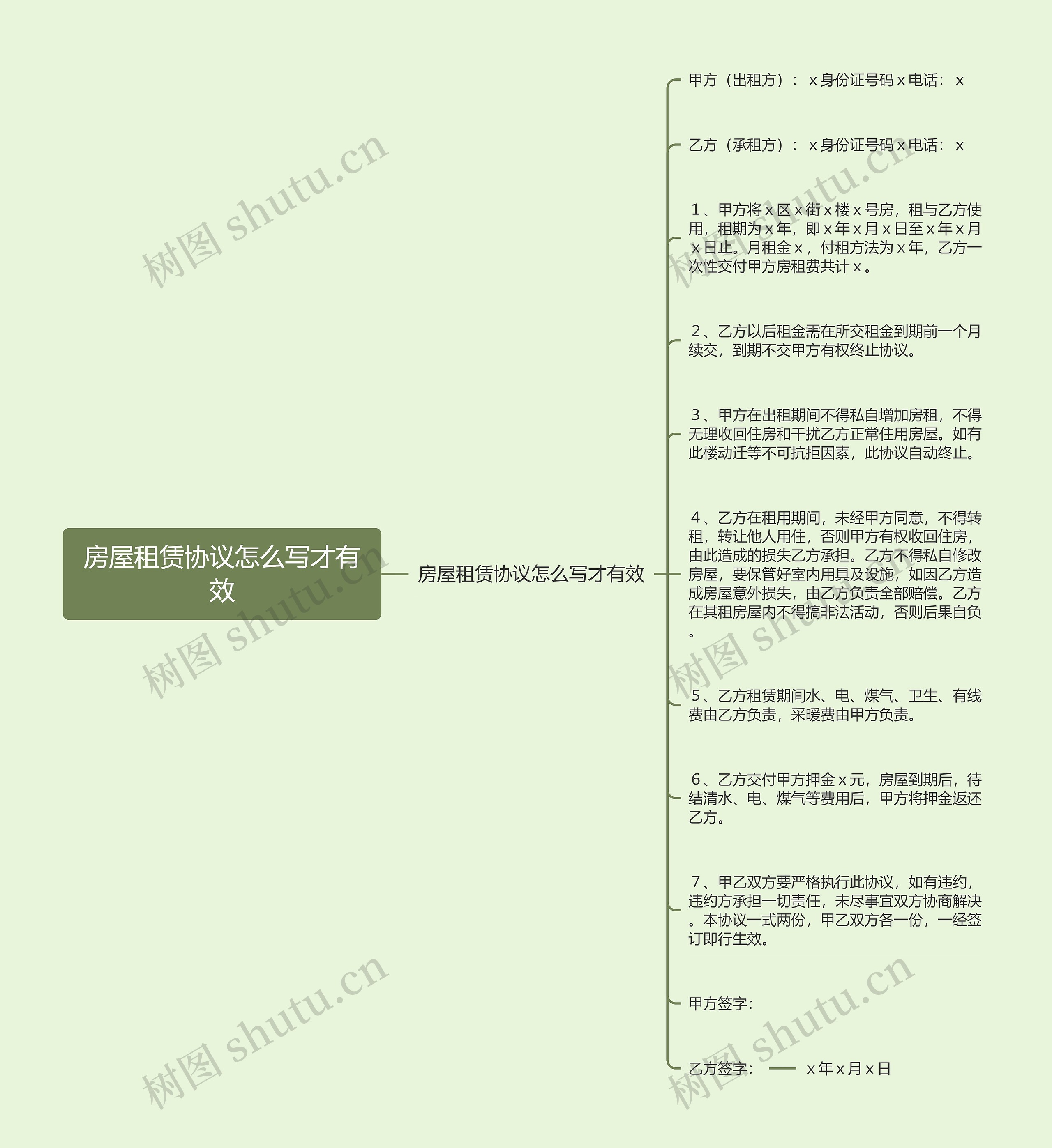 房屋租赁协议怎么写才有效思维导图