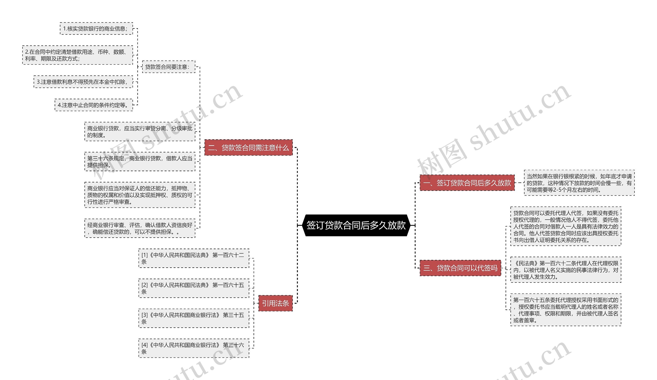 签订贷款合同后多久放款 签订贷款合同后多久放款
