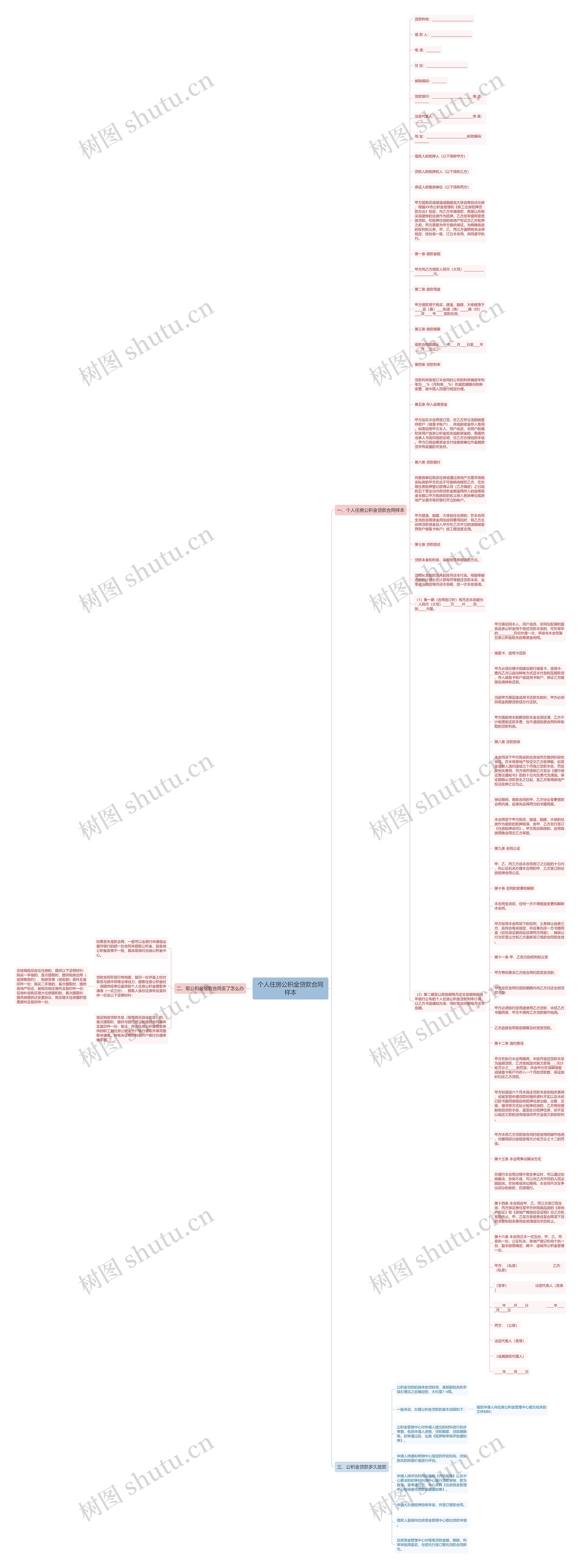个人住房公积金贷款合同样本思维导图