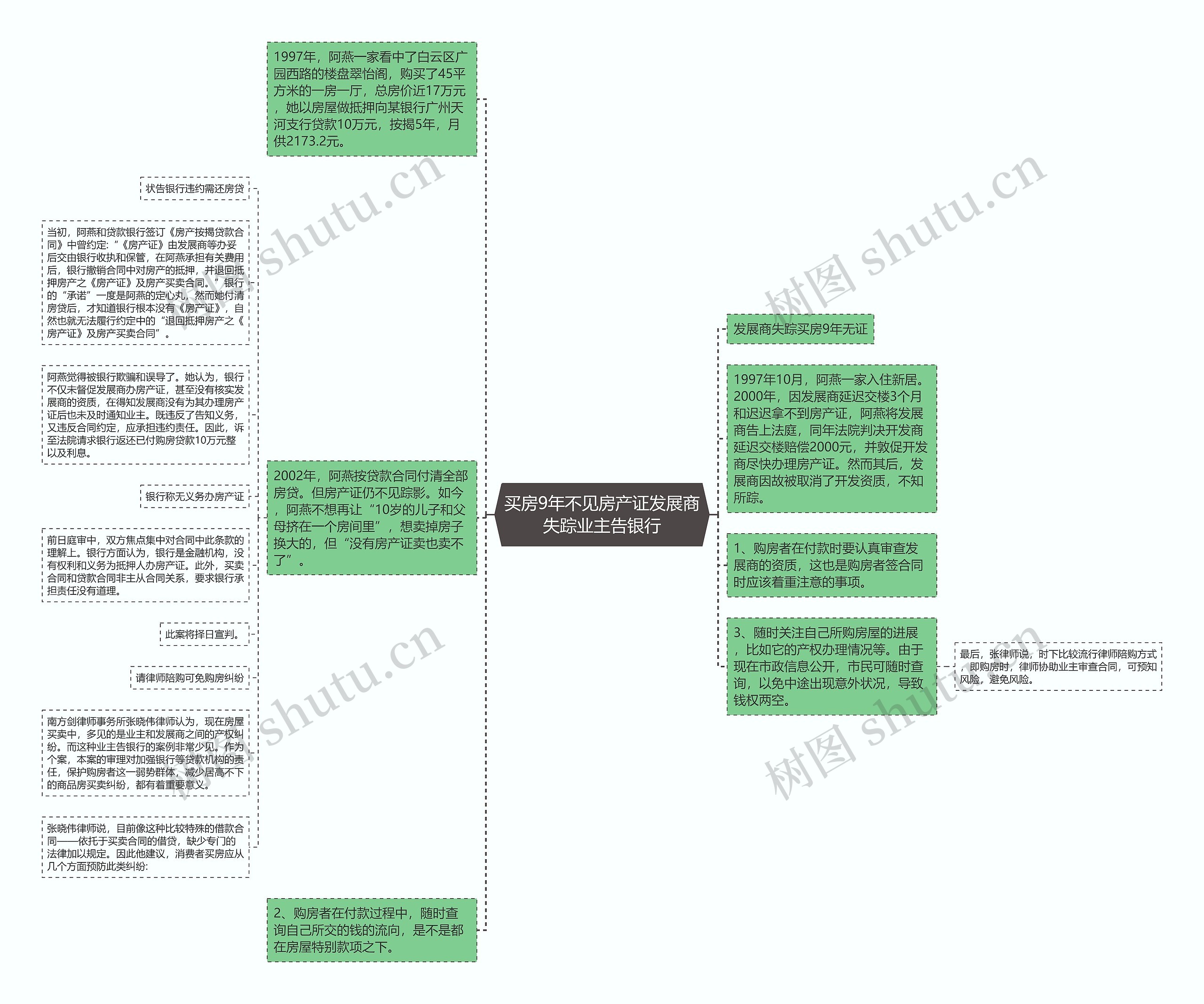 买房9年不见房产证发展商失踪业主告银行思维导图