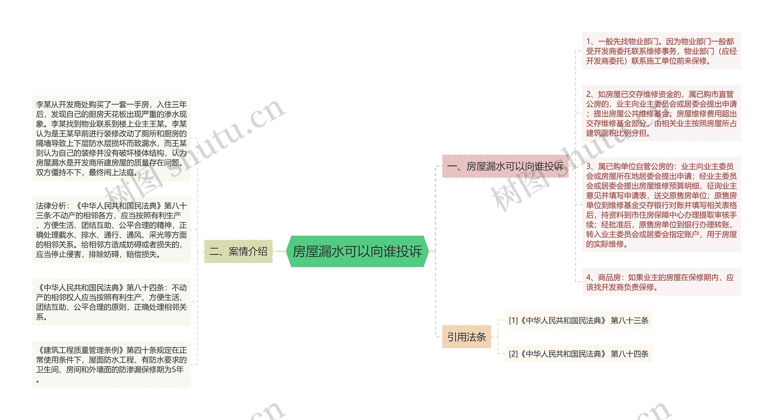 房屋漏水可以向谁投诉