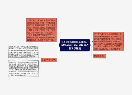 签约后才知道真实面积的房屋买卖合同可以申请法院予以撤销