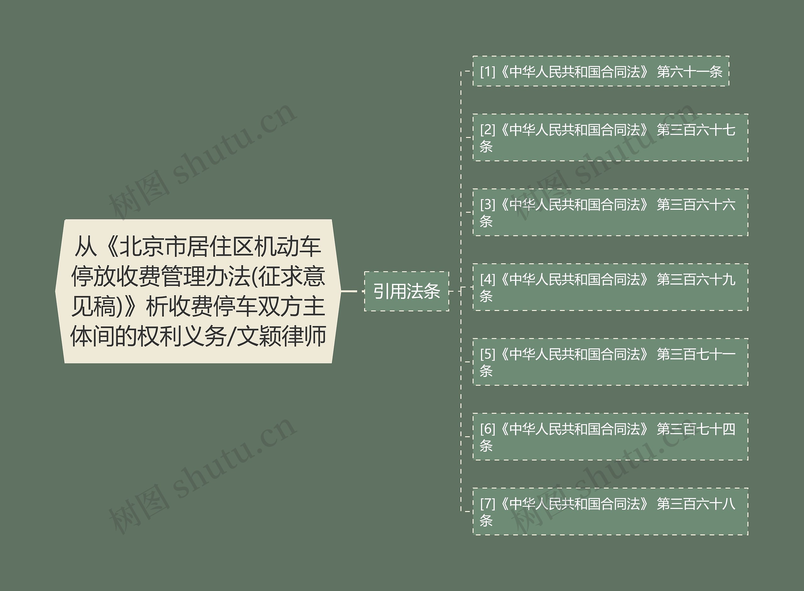 从《北京市居住区机动车停放收费管理办法(征求意见稿)》析收费停车双方主体间的权利义务/文颖律师