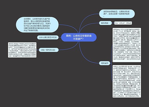 案例：公房拆迁安置款是不是遗产？