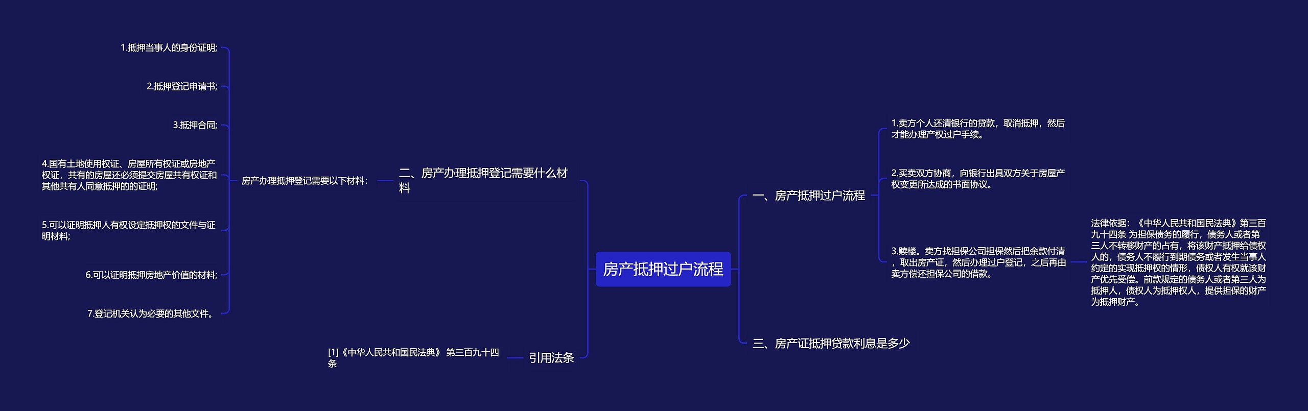 房产抵押过户流程思维导图