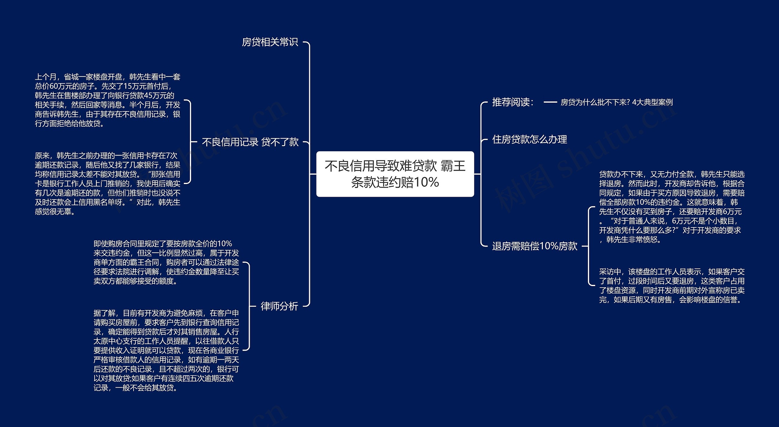 不良信用导致难贷款 霸王条款违约赔10%