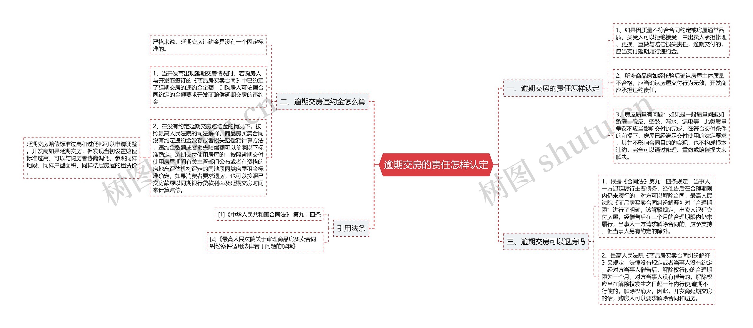 逾期交房的责任怎样认定